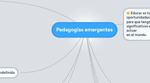 Mind Map: Pedagogías emergentes