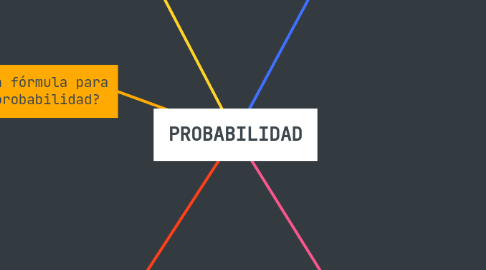 Mind Map: PROBABILIDAD
