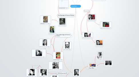 Mind Map: Science Fiction