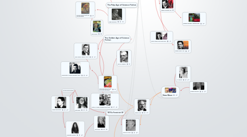 Mind Map: Science Fiction