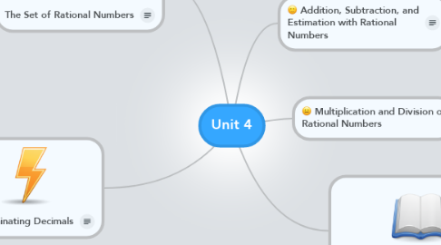 Mind Map: Unit 4