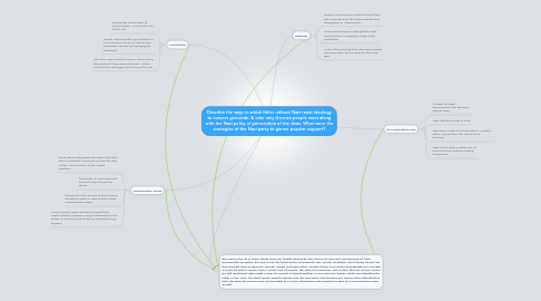 Mind Map: Describe the ways in which Hitler utilized Nazi racist ideology to commit genocide. & infer why German people went along with the Nazi policy of persecution of the Jews. What were the strategies of the Nazi party to garner popular support?