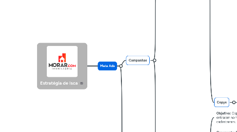 Mind Map: Estratégia de Isca