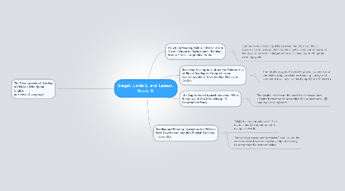 Mind Map: Siegel, Linda S. and Lesaux, Nonie K