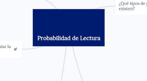 Mind Map: Probabilidad de Lectura