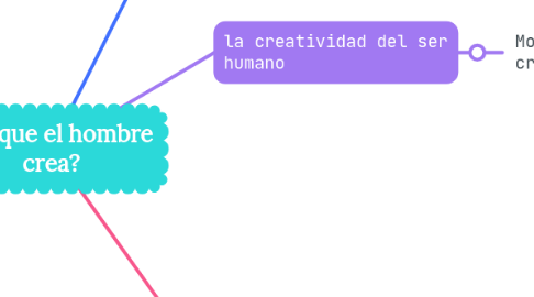 Mind Map: ¿Porque el hombre crea?