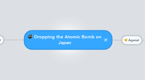 Mind Map: Dropping the Atomic Bomb on Japan