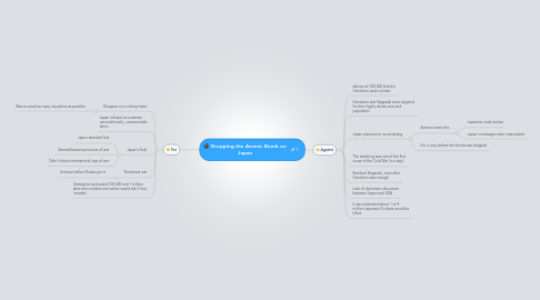 Mind Map: Dropping the Atomic Bomb on Japan