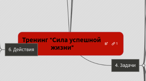 Mind Map: Тренинг "Сила успешной жизни"