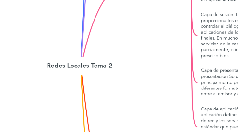 Mind Map: Redes Locales Tema 2