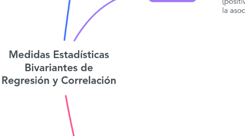Mind Map: Medidas Estadísticas Bivariantes de Regresión y Correlación