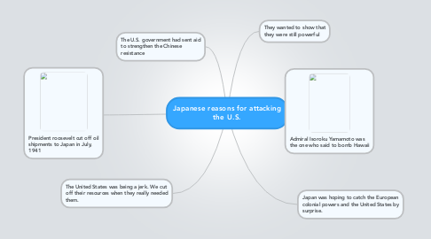 Mind Map: Japanese reasons for attacking the U.S.