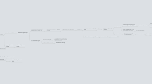 Mind Map: European theater/chose your own adventure