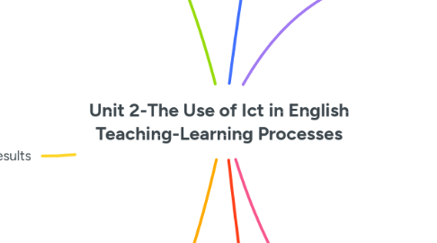 Mind Map: Unit 2-The Use of Ict in English Teaching-Learning Processes