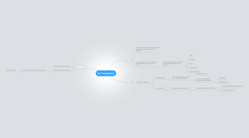 Mind Map: The "Final Solution"