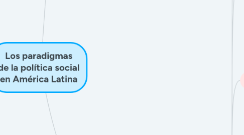 Mind Map: Los paradigmas de la política social en América Latina