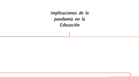 Mind Map: Implicaciones de la pandemia en la Educación