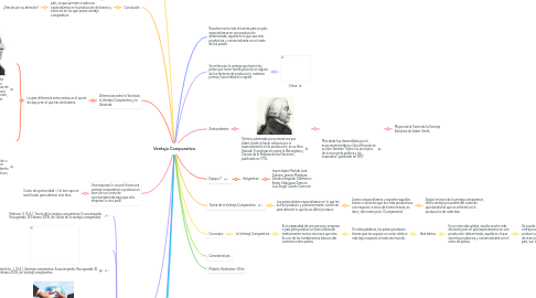 Mind Map: Ventaja Comparativa