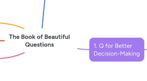 Mind Map: The Book of Beautiful Questions