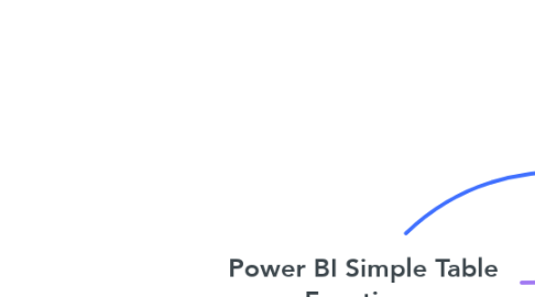 Mind Map: Power BI Simple Table Functions