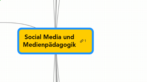 Mind Map: Social Media und Medienpädagogik