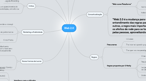 Mind Map: Web 2.0