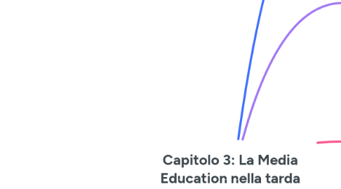 Mind Map: Capitolo 3: La Media Education nella tarda modernità