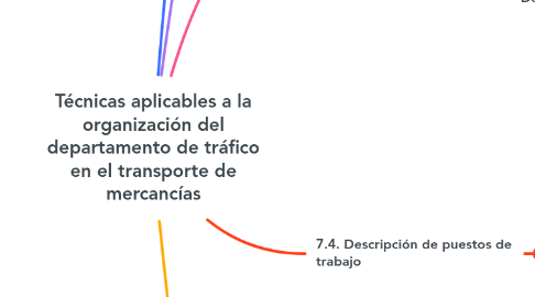 Mind Map: Técnicas aplicables a la organización del departamento de tráfico en el transporte de mercancías