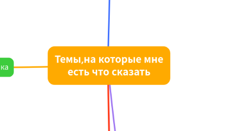 Mind Map: Темы,на которые мне есть что сказать