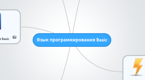 Mind Map: Язык программирования Basic