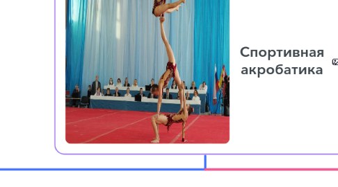 Mind Map: Спортивная акробатика