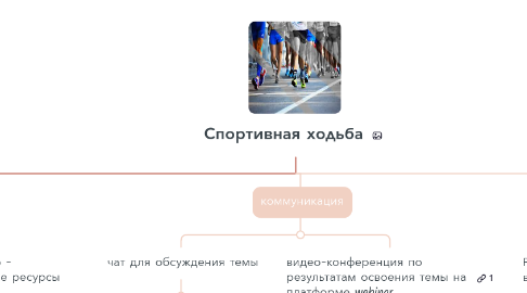 Mind Map: Спортивная ходьба