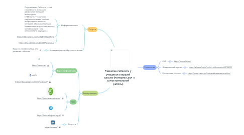 Mind Map: Развитие гибкости у учащихся старшей школы (материал для самостоятельной работы)