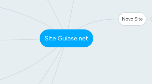 Mind Map: Site Guiase.net