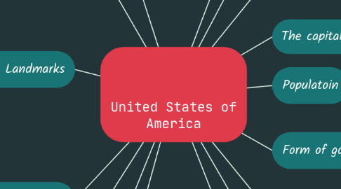 Mind Map: United States of America
