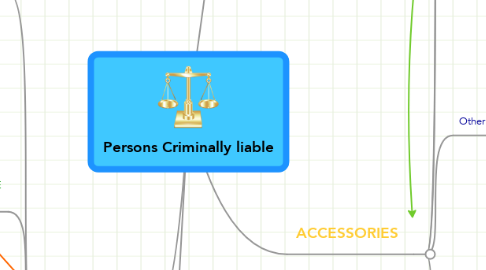 Mind Map: Persons Criminally liable