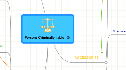 Mind Map: Persons Criminally liable