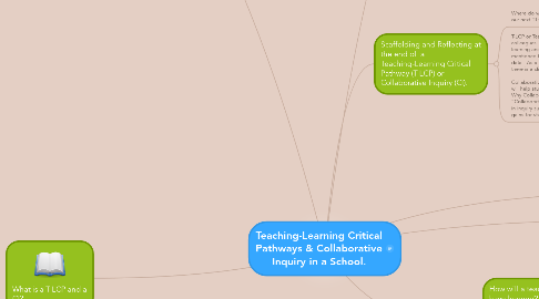 Mind Map: Teaching-Learning Critical Pathways & Collaborative Inquiry in a School.
