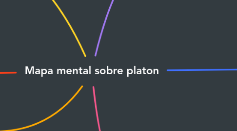Mind Map: Mapa mental sobre platon