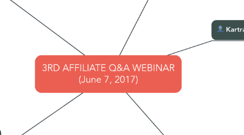 Mind Map: 3RD AFFILIATE Q&A WEBINAR (June 7, 2017)