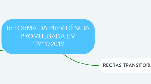 Mind Map: REFORMA DA PREVIDÊNCIA PROMULGADA EM 12/11/2019