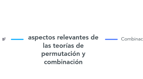Mind Map: aspectos relevantes de las teorías de permutación y combinación