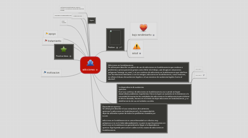 Mind Map: adicciones