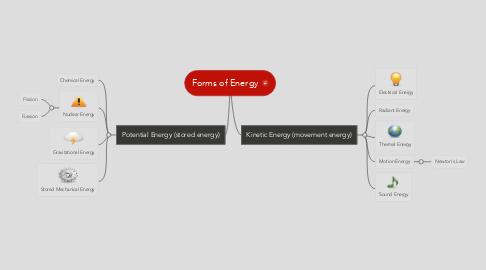 Mind Map: Forms of Energy
