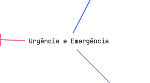Mind Map: Urgência e Emergência