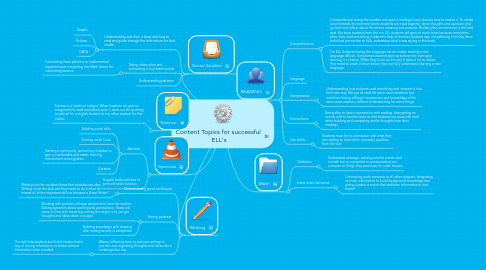 Mind Map: Content Topics for successful ELL's