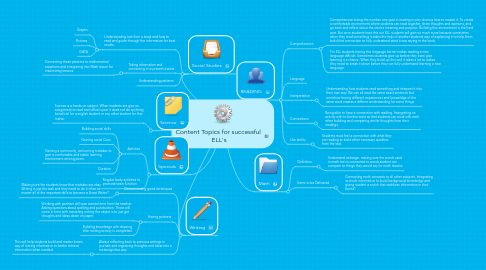 Mind Map: Content Topics for successful  ELL's