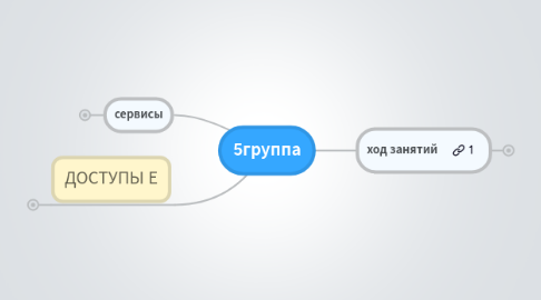 Mind Map: 5группа