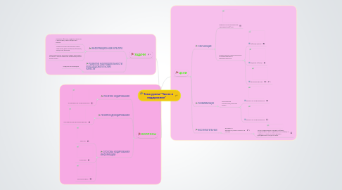 Mind Map: Тема урока:"Число и кодироание"