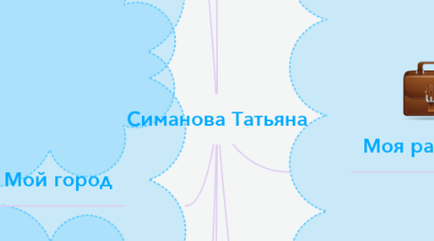 Mind Map: Симанова Татьяна
